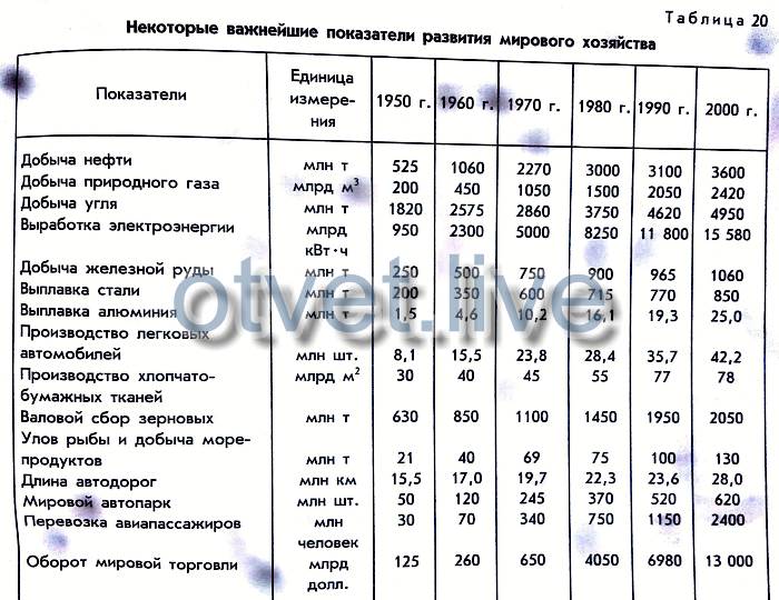 В таблице 19 даны