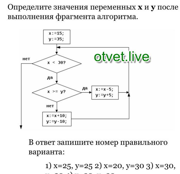 Исполнение фрагмента алгоритма, представленного блок-схемой Подготовка к ГИА Зад