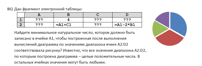 A5 - Диаграммы в электронных таблицах